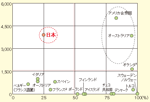 厚生労働省の「年金世代間格差」漫画は何が問題なのか