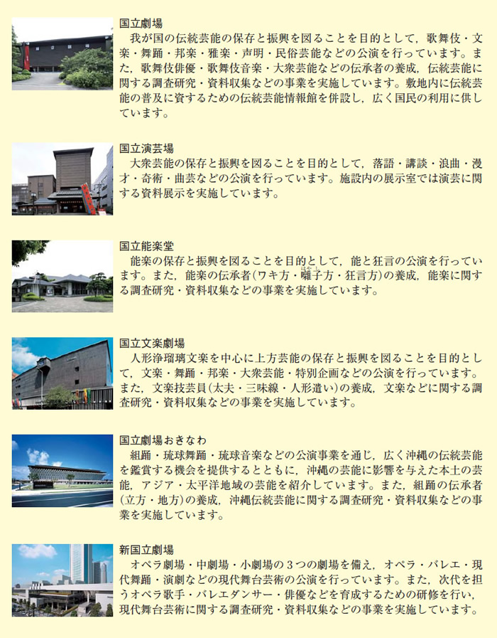 図表2-7-26 日本芸術文化振興会 白書・審議会データベース検索結果一覧