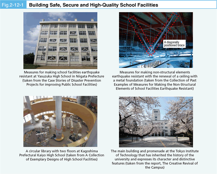 Fig. 2-12-1 Building Safe, Secure and High-Quality School Facilities