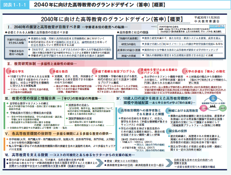 図表1‐1‐1　2040年に向けた高等教育のグランドデザイン（答申）【概要】