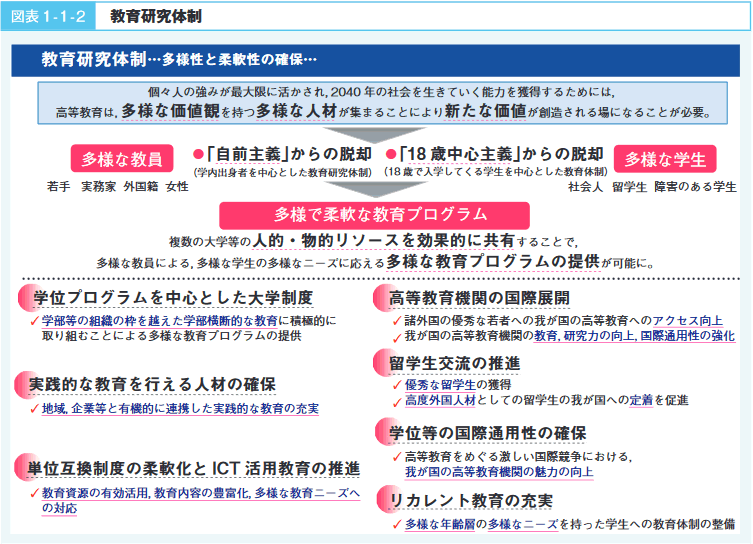 特集1 2040年に向けた高等教育のグランドデザイン 文部科学省
