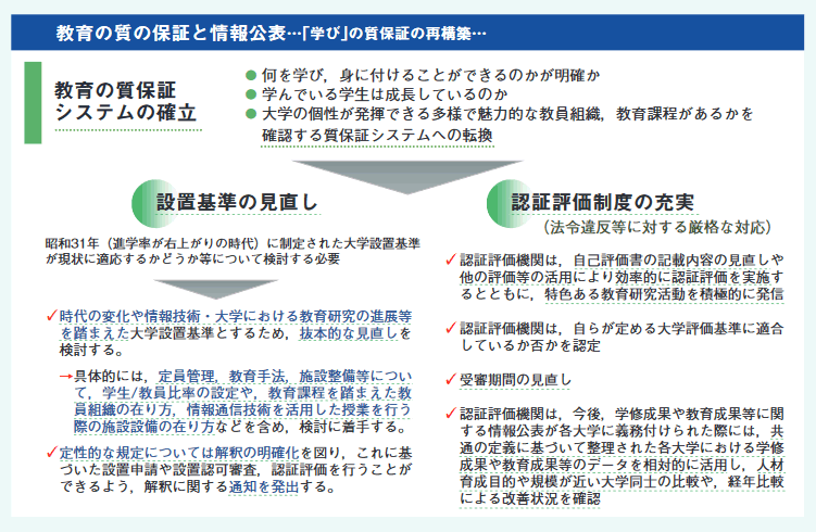 図表1‐1‐7　教育の質の保証と情報公開2