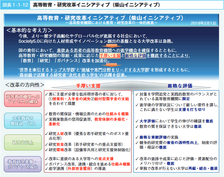 図表1‐1‐12　高等教育・研究改革イニシアティブ（柴山イニシアティブ）