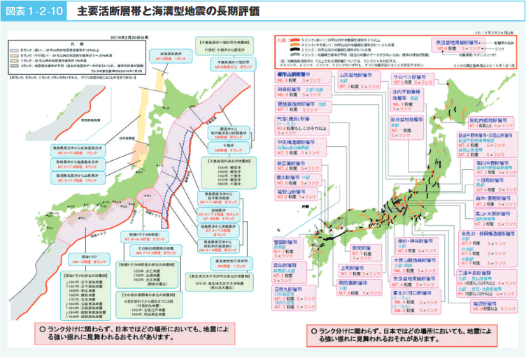 図表1‐2‐10　主要活断層帯と海溝型地震の長期評価