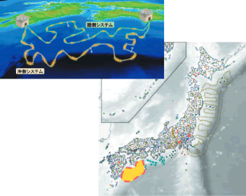 南海トラフ海底地震津波観測網（N‐net）のイメージ図