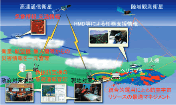 災害救援航空機統合運用システム（D‐NET）の概念図