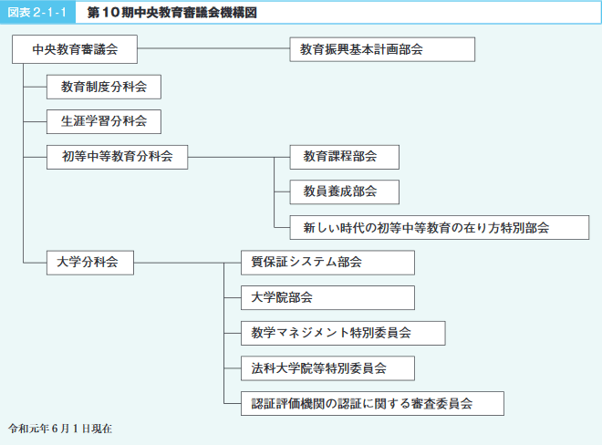 第1章 教育再生の着実な推進：文部科学省