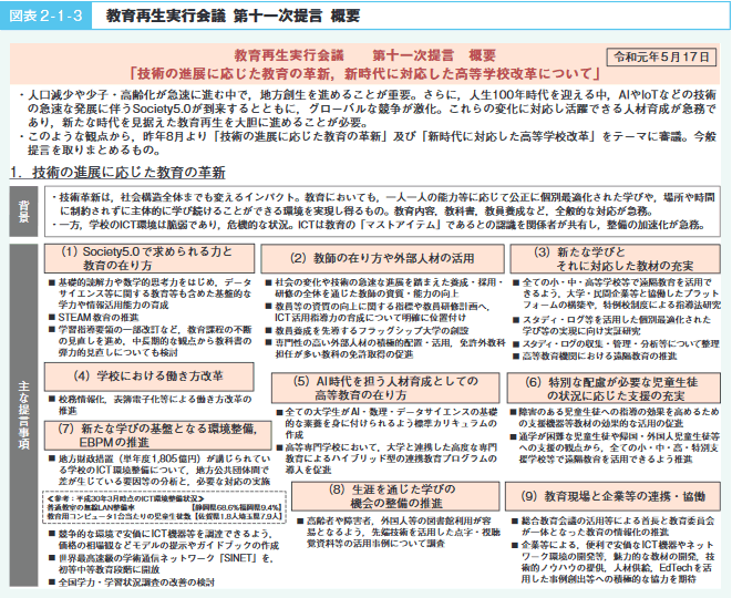 第1章 教育再生の着実な推進：文部科学省