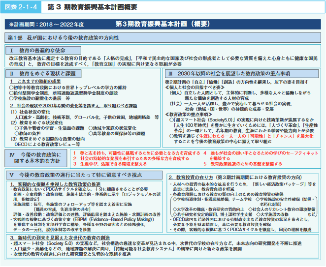 図表2－1－4　第3期教育振興基本計画概要