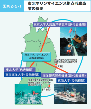 図表2－2－1　東北マリンサイエンス拠点形成事業の概要