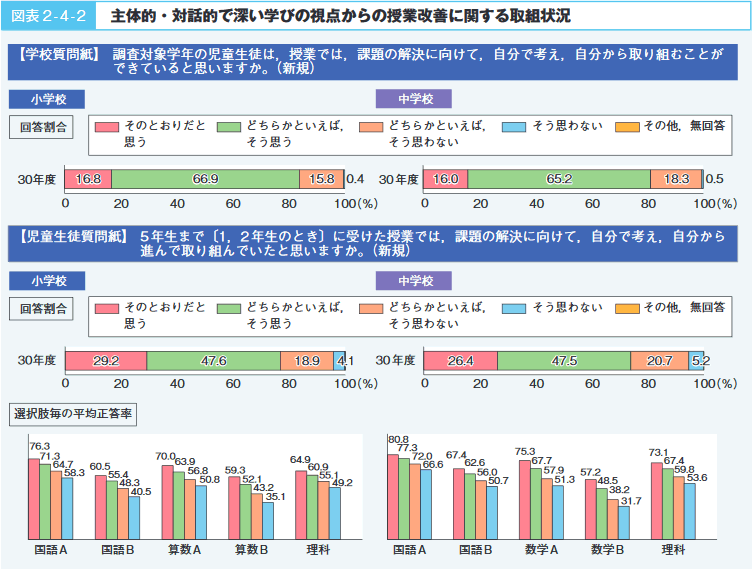 図表2‐4‐2　主体的・対話的で深い学びの視点からの授業改善に関する取組状況