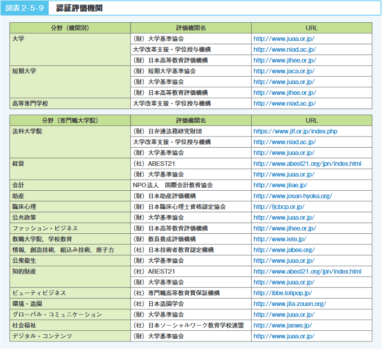 図表2‐5‐9　認証評価機関