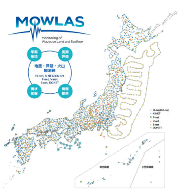 陸海統合地震津波火山観測網（MOWLAS）（写真提供：防災科学技術研究所（NIED））