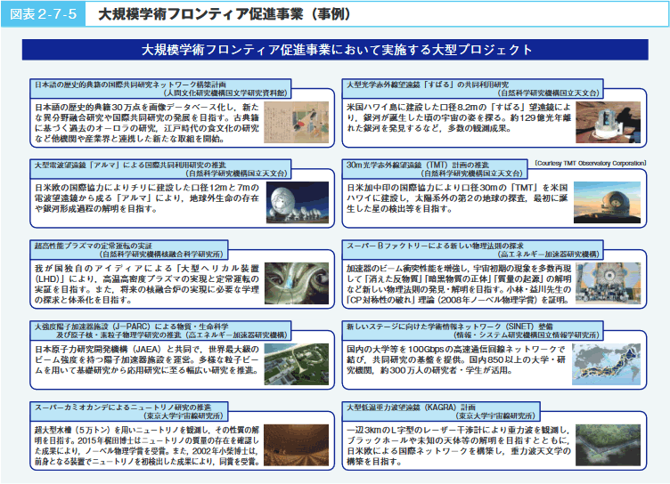 図表2‐7‐5　大規模学術フロンティア促進事業（事例）