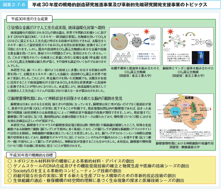 図表2‐7‐6　平成30年度の戦略的創造研究推進事業及び革新的先端研究開発支援事業のトピックス