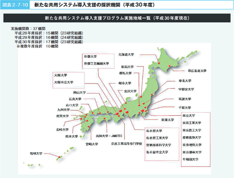 図表2‐7‐10　新たな共用システム導入支援の採択機関（平成30年度）