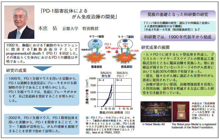 本庶 佑 京都大学 特別教授