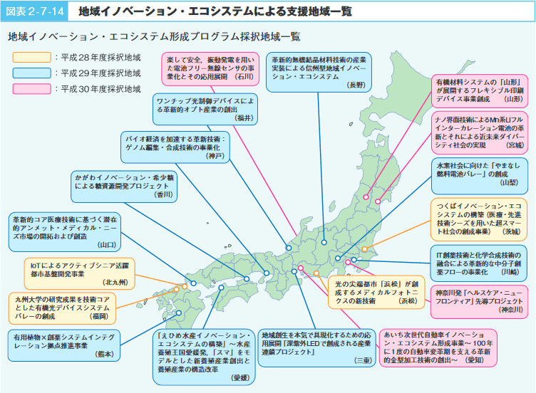 図表2‐7‐14　地域イノベーション・エコシステムによる支援地域一覧