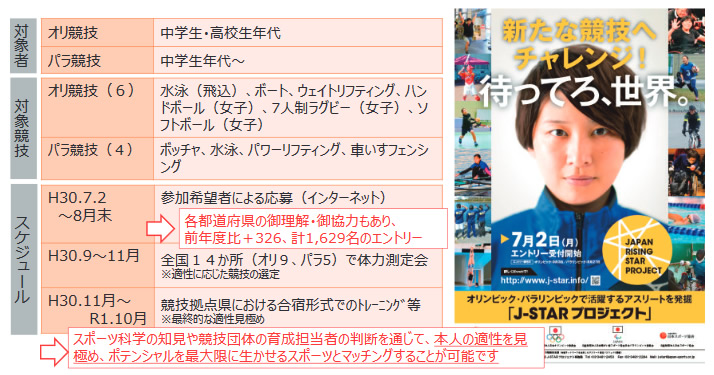 「J-STARプロジェクト」平成30年度（2期生）の実施概要