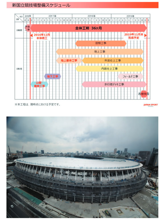 JSC提供／2019年4月1日現在