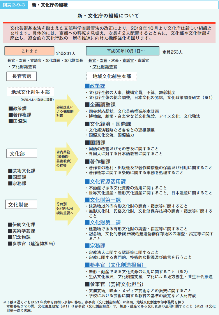 文化 庁 給付 金