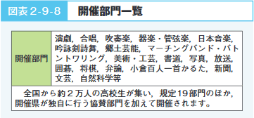 図表2‐9‐8　開催部門一覧