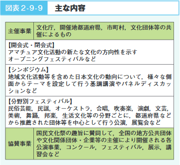 図表2‐9‐9　主な内容