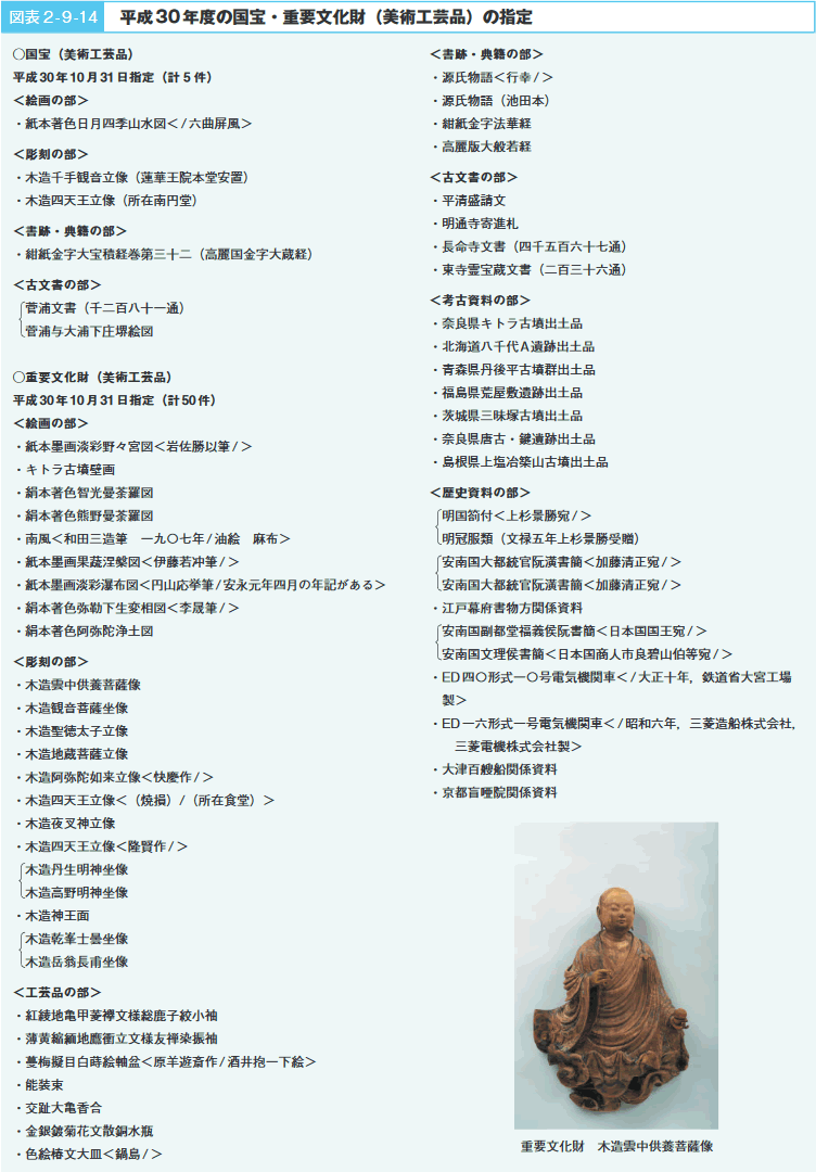 第9章　文化芸術立国の実現