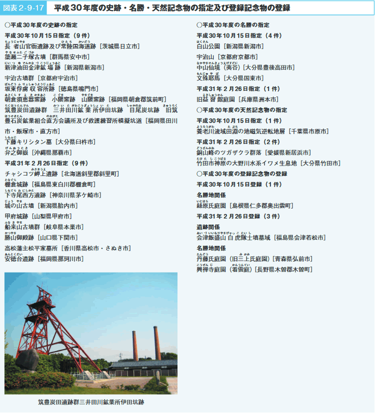 図表2‐9‐17　平成30年度の史跡・名勝・天然記念物の指定及び登録記念物の登録
