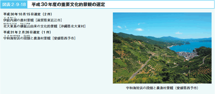 図表2‐9‐18　平成30年度の重要文化的景観の選定