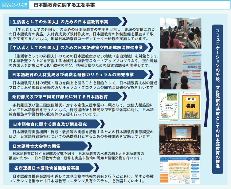 図表2‐9‐28　日本語教育に関する主な事業