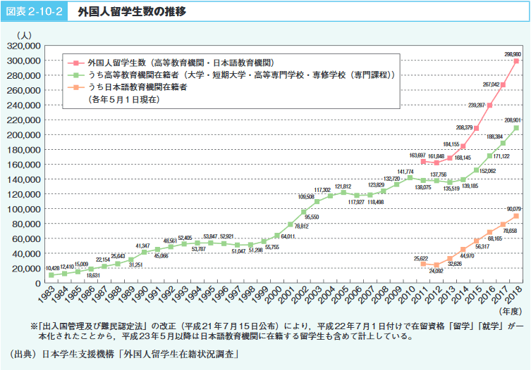 第10章 国際交流 協力の充実 文部科学省