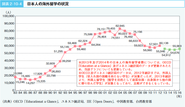第10章 国際交流 協力の充実 文部科学省