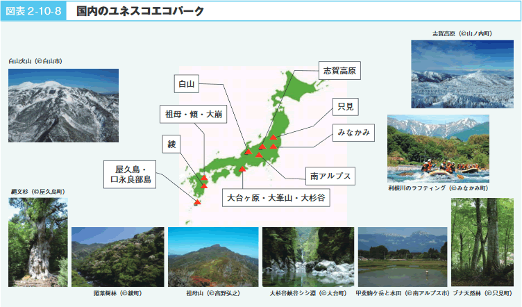 図表2－10－8　国内のユネスコエコパーク