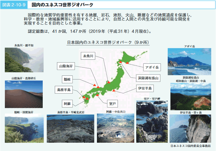 図表2－10－9　国内のユネスコ世界ジオパーク