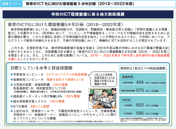 図表2－11－1　教育のICT化に向けた環境整備5か年計画（2018～2022年度）