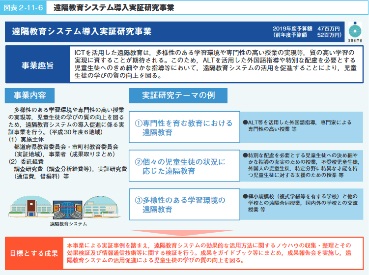 図表2－11－6　遠隔教育システム導入実証研究事業