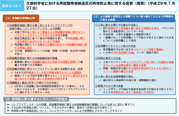 図表2－14－1　文部科学省における再就職等規制違反の再発防止策に関する提言（概要）（平成29年7月27日）