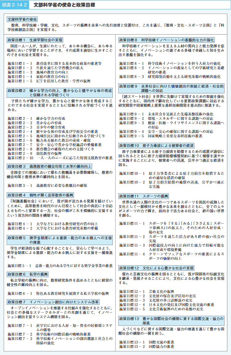 図表2－14－2　文部科学省の使命と政策目標