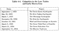 Table 4-4. Calamities in the Late Taisho and Early Showa Eras