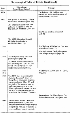 Chronological Table of Events (continued)11