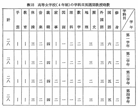 三 中学校 高等女学校の学科課程 文部科学省