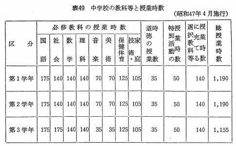 表49　中学校の教科等と授業時数