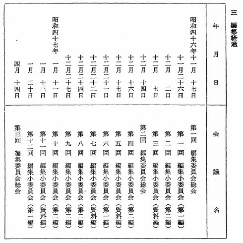 表三　編集経過