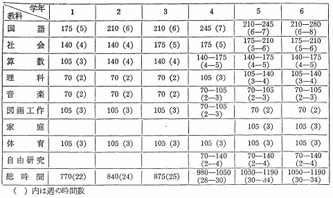 各教科時間表