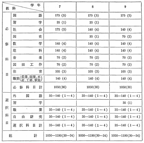 教科表