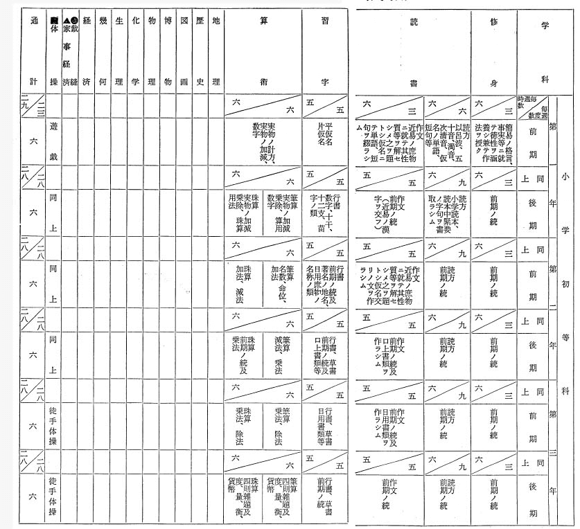 小学初等科