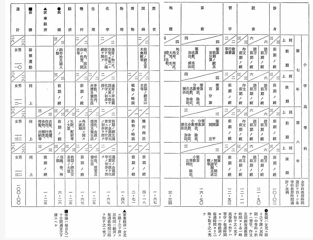 小学高等科