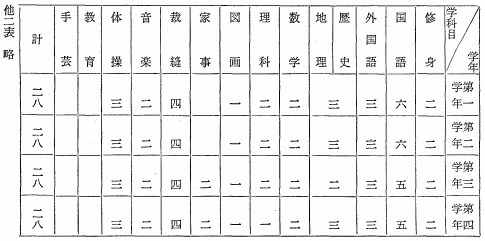 各学年ニ於ケル各学科目ノ毎週教授時数