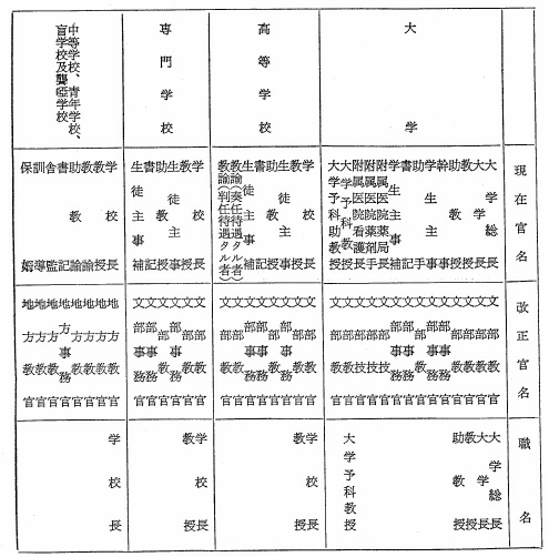 表　公立学校官名